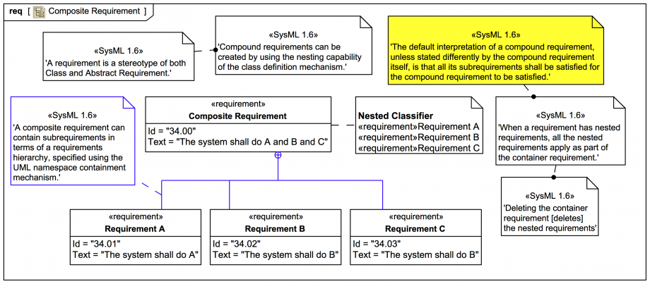 Composite (a.k.a. "compound") Requirements | Webel IT Australia